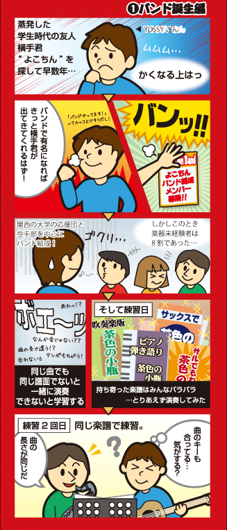 バンド誕生編