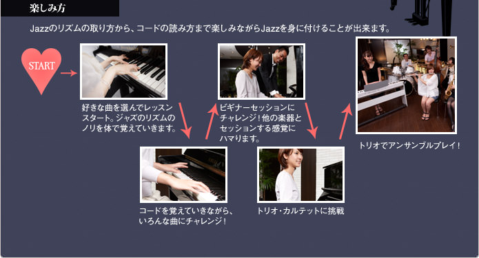 楽しみ方