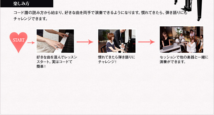 楽しみ方