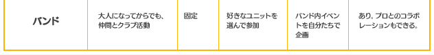 バンド 大人になってからでも、仲間とクラブ活動 メンバー固定 好きなユニットを選んで参加 バンド内イベントを自分たちで企画 ライブあり。プロとのコラボレーションもできる。