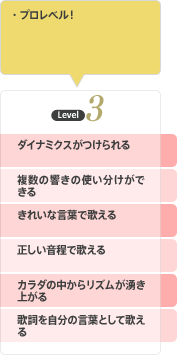 レベル3 プロレベル!