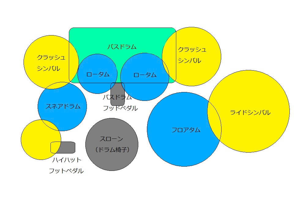 ドラムセット　位置