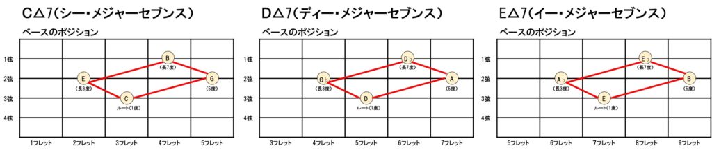 ジャズ　理論