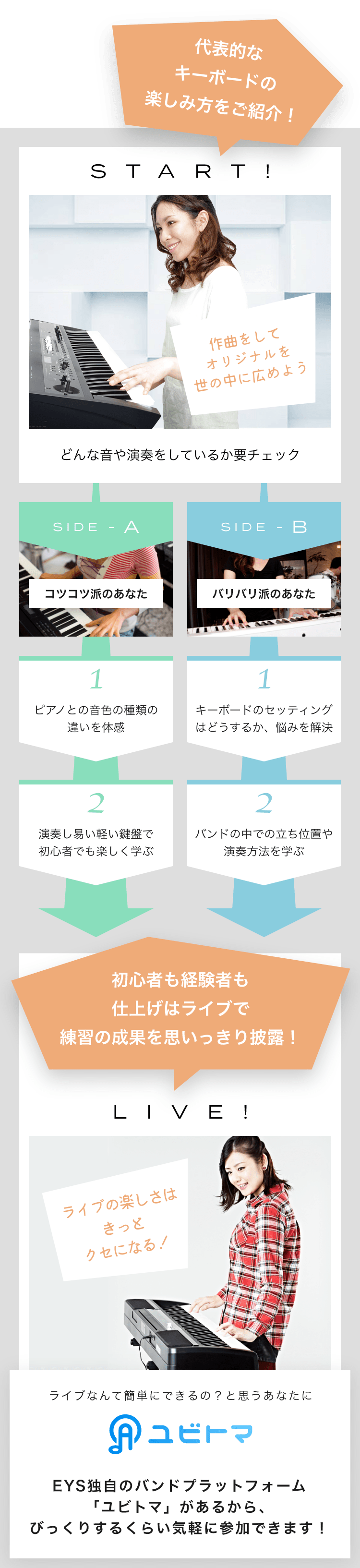 START! 作曲をしてオリジナルを世の中に広めようどんな音や演奏をしているか要チェック SIDE-A 1. ピアノとの音色の種類の違いを体感 2. 演奏し易い軽い鍵盤で初心者でも楽しく学ぶ SIDE-B 1. キーボードのセッティングはどうするか、悩みを解決 2. バンドの中での立ち位置や演奏方法を学ぶ 初心者も経験者も仕上げはライブで練習の成果を思いっきり披露！LIVE!ライブの楽しさはきっとクセになる！ライブなんて簡単にできるの？と思うあなたにユビトマEYS独自のバンドプラットフォーム「ユビトマ」があるから、びっくりするくらい気軽に参加できます！
