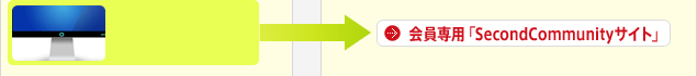 会員専用「SecondCommunityサイト」