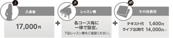 とことんシンプルな『初回費用』追加費用はかかりません。