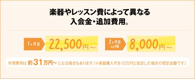 楽器やレッスン費によって異なる入会金・追加費用が不明確。