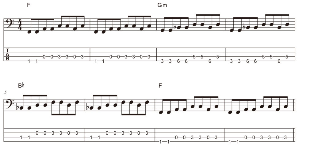 ベースのコード講座 初心者のための指板で覚える基本コードを一挙解説 Music Lesson Lab