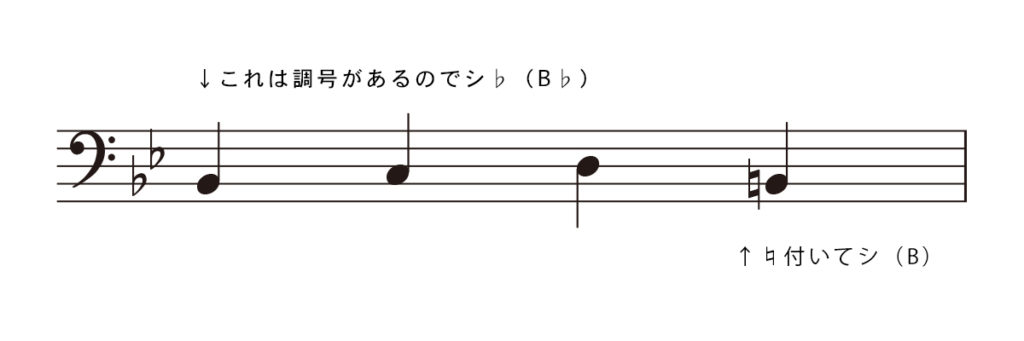 トロンボーンの楽譜基本講座 音符の種類からヘ音記号の読み方を現役講師が解説 Music Lesson Lab