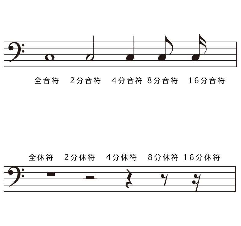 トロンボーン の楽譜の読み方基本講座 音符の種類からヘ音記号の読み方を現役講師が解説 Music Lesson Lab