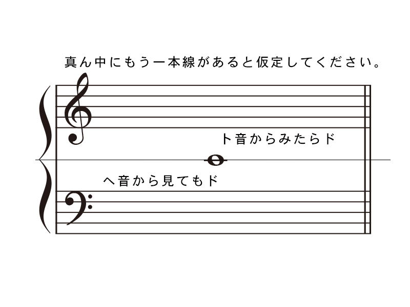 トロンボーン の楽譜の読み方基本講座 音符の種類からヘ音記号の読み方を現役講師が解説 Music Lesson Lab