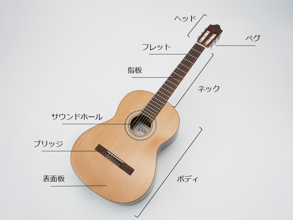 アコギとクラシックギター どう違う 初心者におすすめは 見た目や音の特徴比較 Music Lesson Lab