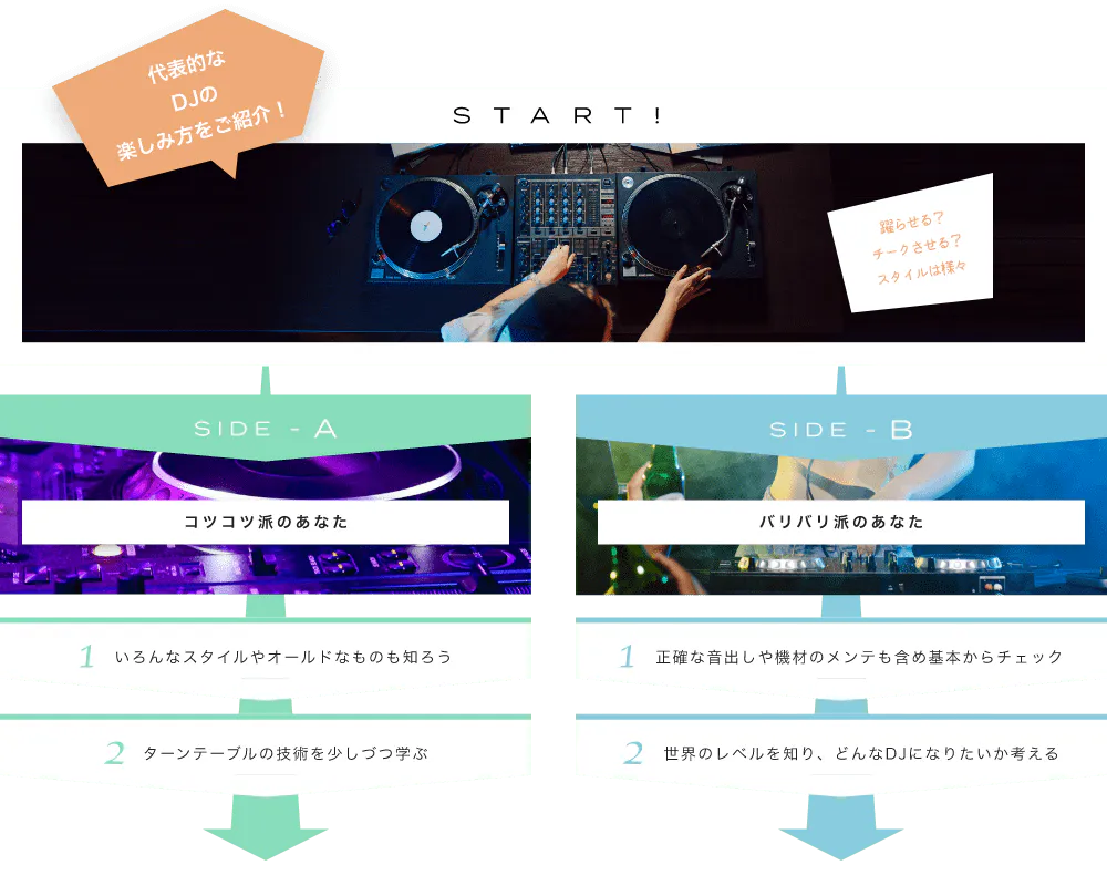 代表的なDJの楽しみ方をご紹介! START! 伝統の深さや儚さを学び、音で表現しよう 躍らせる?チークさせる?スタイルは様々 SIDE-A 1. いろんなスタイルやオールドなものも知ろう 2. ターンテーブルの技術を少しづつ学ぶ SIDE-B 1. 正確な音出しや機材のメンテも含め基本からチェック 2. 世界のレベルを知り、どんなDJになりたいか考える 初心者も経験者も仕上げはライブで練習の成果を思いっきり披露!