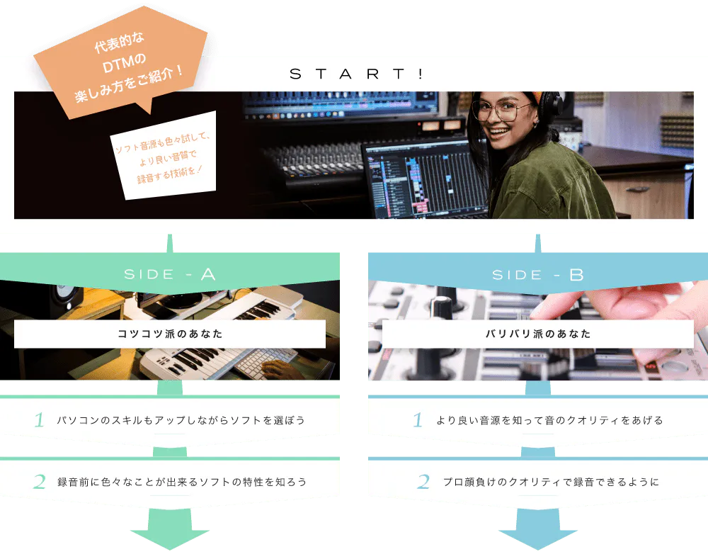 代表的なDTMの楽しみ方をご紹介! START! ソフト音源も色々試して、より良い音質で録音する技術を！ レコーディングに興味は湧きましたか？ SIDE-A 1. パソコンのスキルもアップしながらソフトを選ぼう 2. 録音前に色々なことが出来るソフトの特性を知ろう SIDE-B 1. より良い音源を知って音のクオリティをあげる 2. プロ顔負けのクオリティで録音できるように 初心者も経験者も仕上げはライブで練習の成果を思いっきり披露！