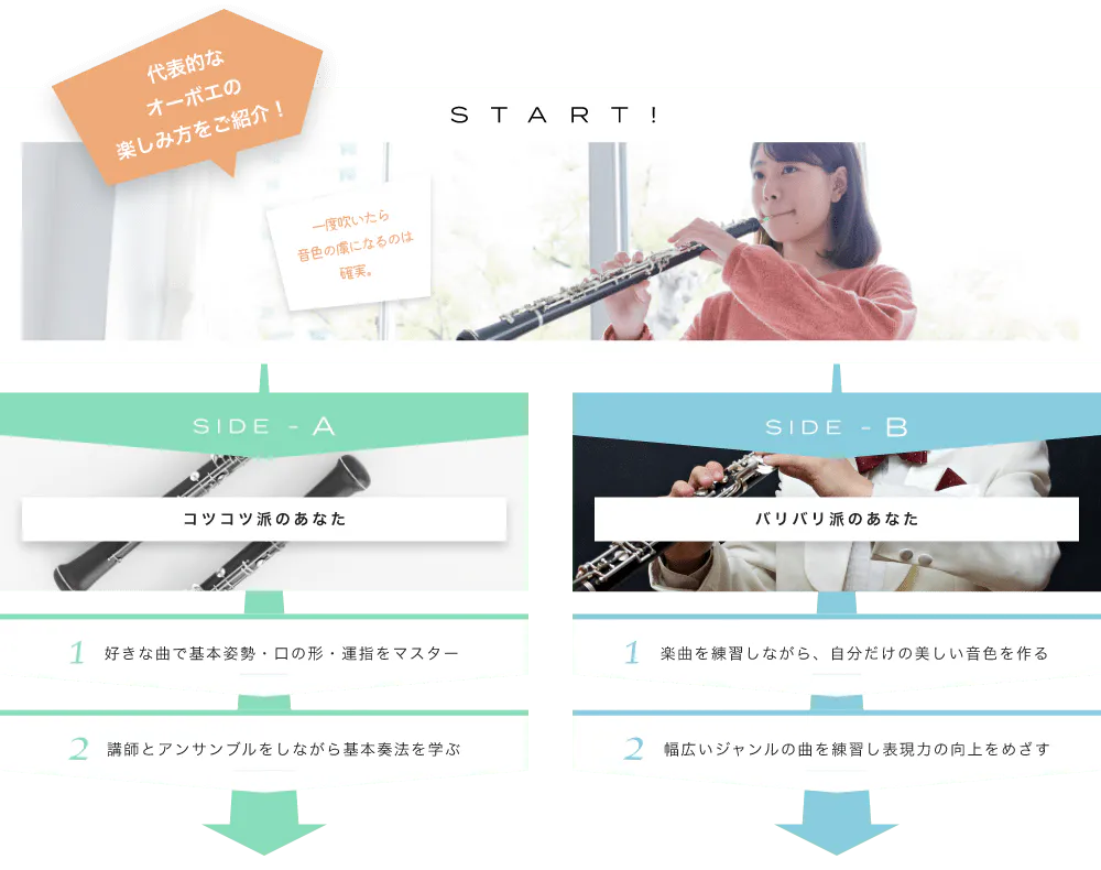 代表的なオーボエの楽しみ方をご紹介! START SIDE-A 1.好きな曲で基本姿勢・口の形・運指をマスター 2. 講師とアンサンブルをしながら基本奏法を学ぶ SIDE-B 1. 楽曲を練習しながら、自分だけの美しい音色を作る 2. 幅広いジャンルの曲を練習し表現力の向上をめざす 初心者も経験者も仕上げはライブで練習の成果を思いっきり披露!