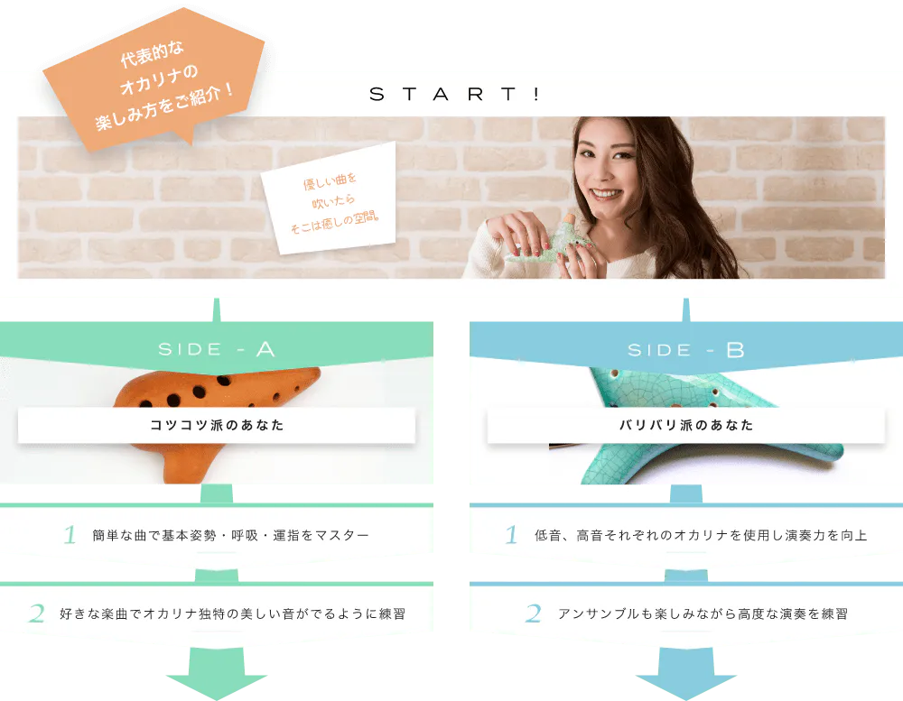 代表的なオカリナの楽しみ方をご紹介! START! 優しい曲を吹いたらそこは癒しの空間。実際に音色を聴いてみよう SIDE-A 1. 簡単な曲で基本姿勢・呼吸・運指をマスター 2. 好きな楽曲でオカリナ独特の美しい音がでるように練習 SIDE-B 1. 低音、高音それぞれのオカリナを使用し演奏力を向上 2. アンサンブルも楽しみながら高度な演奏を練習初心者も経験者も仕上げはライブで練習の成果を思いっきり披露！