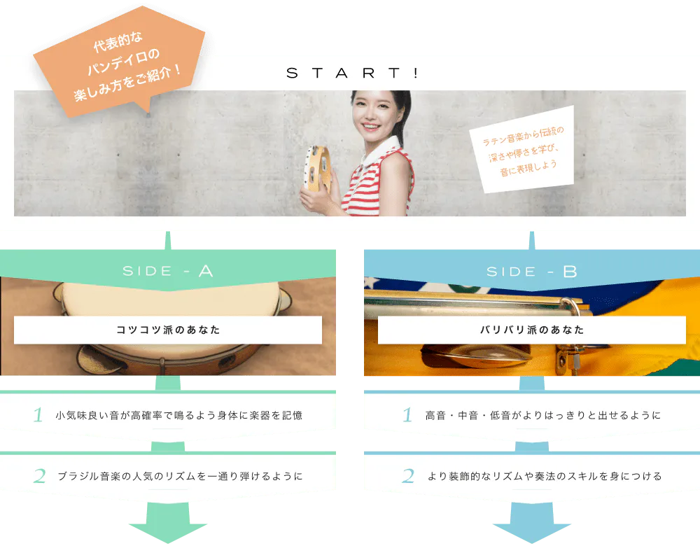 代表的なパンデイロの楽しみ方をご紹介! START! ラテン音楽から伝統の深さや儚さを学び、音に表現しよう ラテン系からポップスまで SIDE-A 1. 小気味良い音が高確率で鳴るよう身体に楽器を記憶 2. ブラジル音楽の人気のリズムを一通り弾けるように SIDE-B 1. 高音・中音・低音がよりはっきりと出せるように 2. より装飾的なリズムや奏法のスキルを身につける 初心者も経験者も仕上げはライブで練習の成果を思いっきり披露!