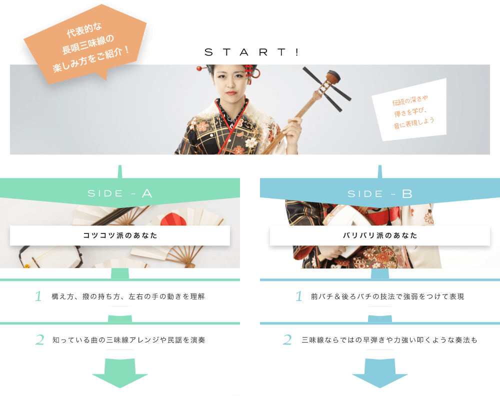 代表的な三味線の楽しみ方をご紹介! START! 伝統の深さや儚さを学び、音に表現しよう 最近ではいろんなスタイルでかっこよく演奏する人もたくさんいます SIDE-A 1. 構え方、撥の持ち方、左右の手の動きを理解 2. 知っている曲の三味線アレンジや民謡を演奏 SIDE-B 1. 前バチ&後ろバチの技法で強弱をつけて表現 2. 三味線ならではの早弾きや力強い叩くような奏法も 初心者も経験者も仕上げはライブで練習の成果を思いっきり披露!