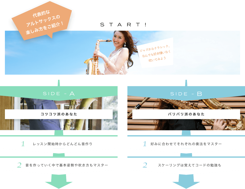 代表的なアルトサックスの楽しみ方をご紹介!コツコツやる?バリバリやる?どっちも可能 SIDE-A コツコツ派のあなた 1.好きなコード弾きで、好きな曲を歌う! 2.歌の合間に簡単なアドリブプレイに挑戦! SIDE-B 1.コードだけでなく、ソロプレイにチャレンジ! 22.コード理論を深めながらいろんな曲に挑戦!  初心者も経験者も仕上げはライブで練習の成果を思いっきり披露!