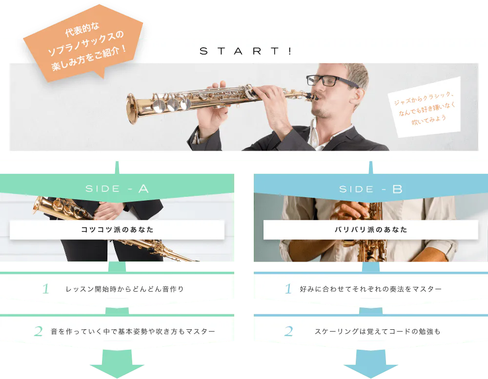 代表的なソプラノサックスの楽しみ方をご紹介!コツコツやる？バリバリやる？どっちも可能　SIDE-A コツコツ派のあなた　1.好きなコード弾きで、好きな曲を歌う！　2.歌の合間に簡単なアドリブプレイに挑戦！ SIDE-B 1.コードだけでなく、ソロプレイにチャレンジ！ 22.コード理論を深めながらいろんな曲に挑戦！  初心者も経験者も仕上げはライブで練習の成果を思いっきり披露！