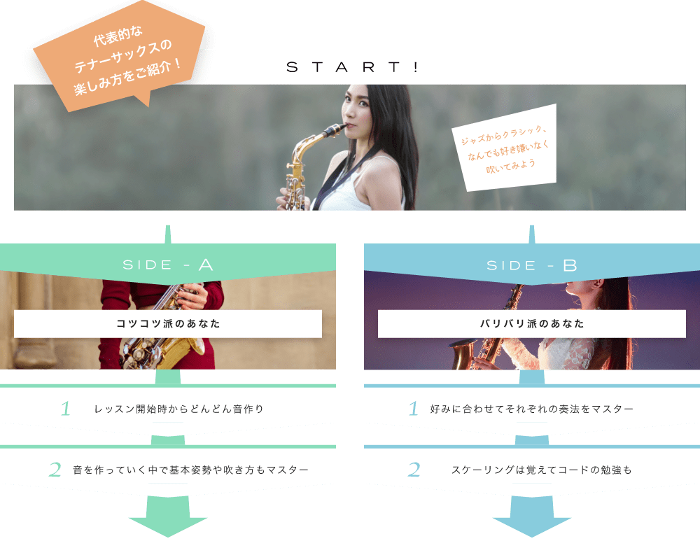 代表的なテナーサックスの楽しみ方をご紹介!コツコツやる?バリバリやる?どっちも可能 SIDE-A コツコツ派のあなた 1.好きなコード弾きで、好きな曲を歌う! 2.歌の合間に簡単なアドリブプレイに挑戦! SIDE-B 1.コードだけでなく、ソロプレイにチャレンジ! 22.コード理論を深めながらいろんな曲に挑戦!  初心者も経験者も仕上げはライブで練習の成果を思いっきり披露!