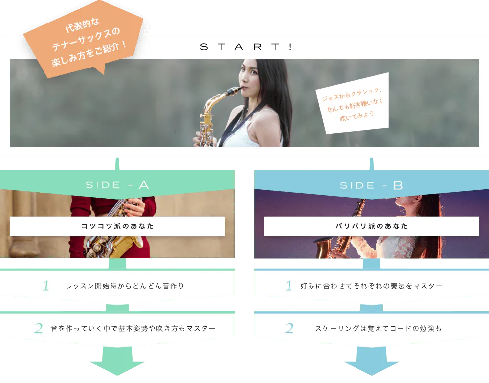 代表的なテナーサックスの楽しみ方をご紹介!コツコツやる？バリバリやる？どっちも可能　SIDE-A コツコツ派のあなた　1.好きなコード弾きで、好きな曲を歌う！　2.歌の合間に簡単なアドリブプレイに挑戦！ SIDE-B 1.コードだけでなく、ソロプレイにチャレンジ！ 22.コード理論を深めながらいろんな曲に挑戦！  初心者も経験者も仕上げはライブで練習の成果を思いっきり披露！