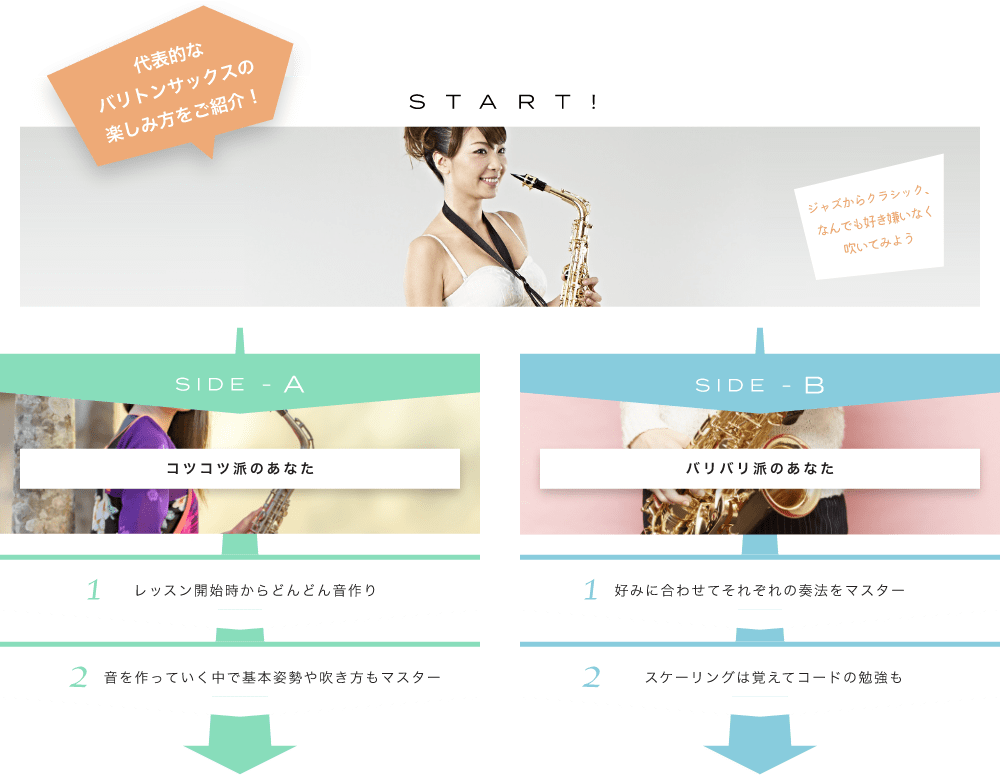 代表的なバリトンサックスの楽しみ方をご紹介!コツコツやる?バリバリやる?どっちも可能 SIDE-A コツコツ派のあなた 1.好きなコード弾きで、好きな曲を歌う! 2.歌の合間に簡単なアドリブプレイに挑戦! SIDE-B 1.コードだけでなく、ソロプレイにチャレンジ! 22.コード理論を深めながらいろんな曲に挑戦!  初心者も経験者も仕上げはライブで練習の成果を思いっきり披露!