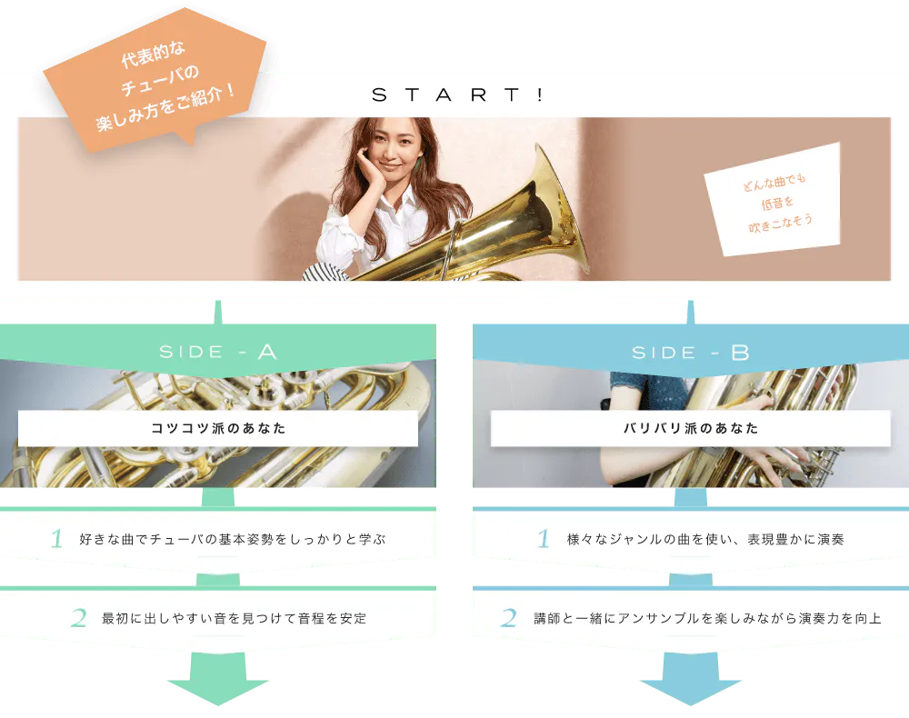 代表的なチューバの楽しみ方をご紹介! START! どんな曲でも低音を吹きこなそう ソロのチューバの音はこんな音 SIDE-A 1. 好きな曲でチューバの基本姿勢をしっかりと学ぶ 2. 最初に出しやすい音を見つけて音程を安定 SIDE-B 1. 様々なジャンルの曲を使い、表現豊かに演奏 2. 講師と一緒にアンサンブルを楽しみながら演奏力を向上 初心者も経験者も仕上げはライブで練習の成果を思いっきり披露!
