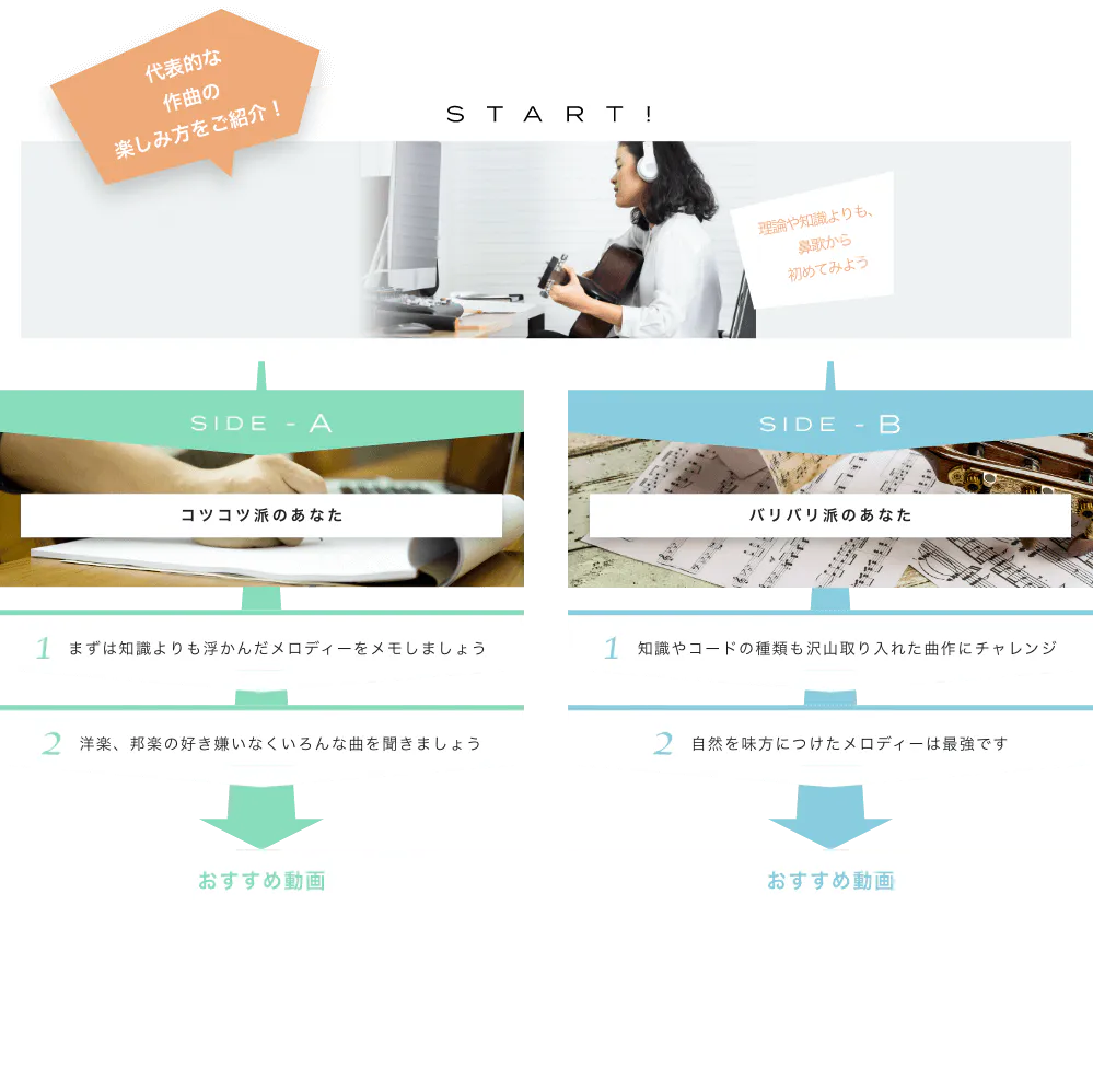 代表的な作曲の楽しみ方をご紹介! START! 理論や知識よりも、鼻歌から初めてみよう SIDE-A コツコツ派のあなた 1.まずは知識よりも浮かんだメロディーをメモしよう 2. 洋楽、邦楽好き嫌いなくいろんな曲を聞きましょう おすすめ動画 SIDE-B 1. バリバリ派のあなた 知識やコードの種類も沢山取り入れた曲作にチャレンジ 2. 自然を味方につけたメロディーは最強です おすすめ動画