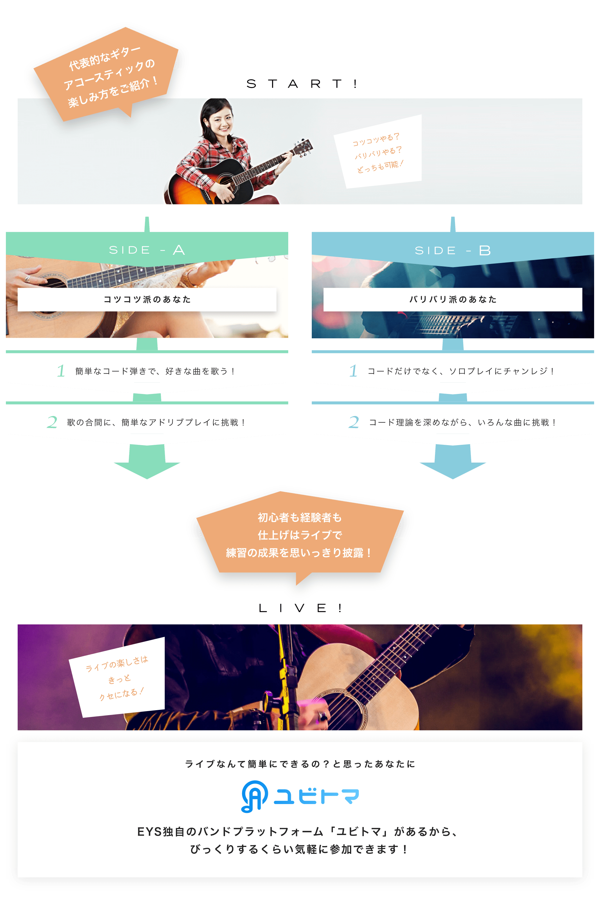 代表的なギターアコースティックの楽しみ方をご紹介！ コツコツやる？バリバリやる？どっちも可能！ コツコツ派のあなた 1.簡単なコード弾きで、好きな曲を歌う！ 2.歌の合間に、簡単なアドリブプレイに挑戦！　バリバリ派のあなた 1.コードだけでなくソロプレイにチャレンジ！ 2.コード理論を深めながら、いろんな曲に挑戦！ 初心者も経験者も仕上げはライブで練習の成果を思いっきり披露！ライブの楽しさはきっとクセになる！ ライブなんて簡単にできるの？と思ったあなたに EYS独自のバンドプラットフォーム「ユビトマ」があるから、びっくりするくらい気軽に参加できます！