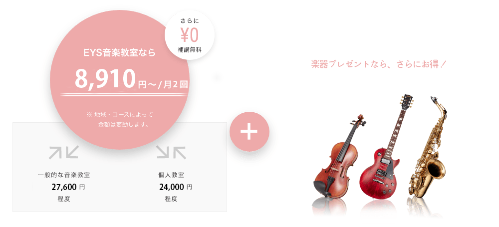 EYS音楽教室なら 8,910円〜/月2回 ※ 地域・コースによって金額は変動します。 さらに¥0補講無料 一般的な音楽教室27,600 円程度 個人教室24,000 円程度 楽器プレゼントなら、さらにお得 !