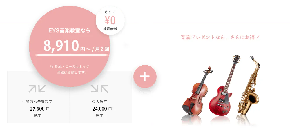 EYS音楽教室なら 8,910円〜/月2回 ※ 地域・コースによって金額は変動します。 さらに¥0補講無料 一般的な音楽教室27,600 円程度 個人教室24,000 円程度 楽器プレゼントなら、さらにお得 ！