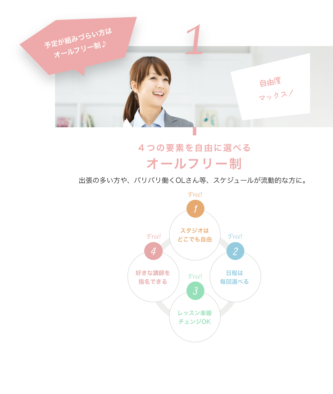 予定が組みづらい方はオールフリー制♪ ４つの要素を自由に選べるオールフリー制 出張の多い方や、バリバリ働くOLさん等、スケジュールが流動的な方に。1.スタジオはどこでも自由 2.日程は毎回選べる 3.レッスン楽器チェンジOK 4.好きな講師を指名できる