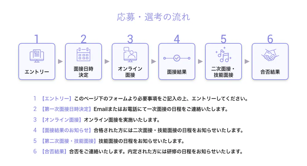 応募・選考の流れ