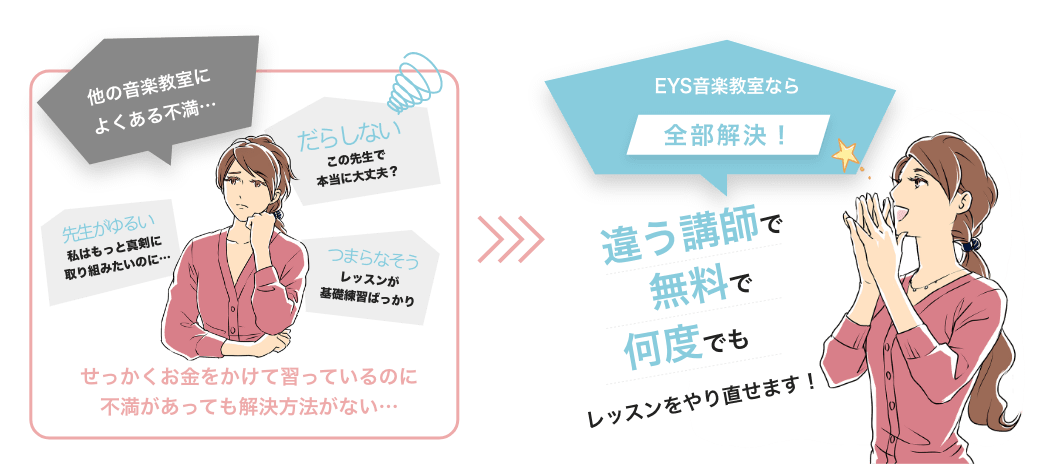 他の音楽教室によくある不満… だらしない この先生で本当に大丈夫? 先生がゆるい 私はもっと真剣に取り組みたいのに… つまらなそう レッスンが基礎練習ばっかり せっかくお金をかけて習っているのに不満があっても解決方法がない… EYS音楽教室なら 全部解決! 違う講師で無料で何度でもレッスンをやり直せます!
