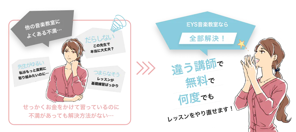 他の音楽教室によくある不満…　だらしない　この先生で本当に大丈夫？　先生がゆるい　私はもっと真剣に取り組みたいのに…　つまらなそう　レッスンが基礎練習ばっかり　せっかくお金をかけて習っているのに不満があっても解決方法がない…　EYS音楽教室なら　全部解決！　違う講師で無料で何度でもレッスンをやり直せます！