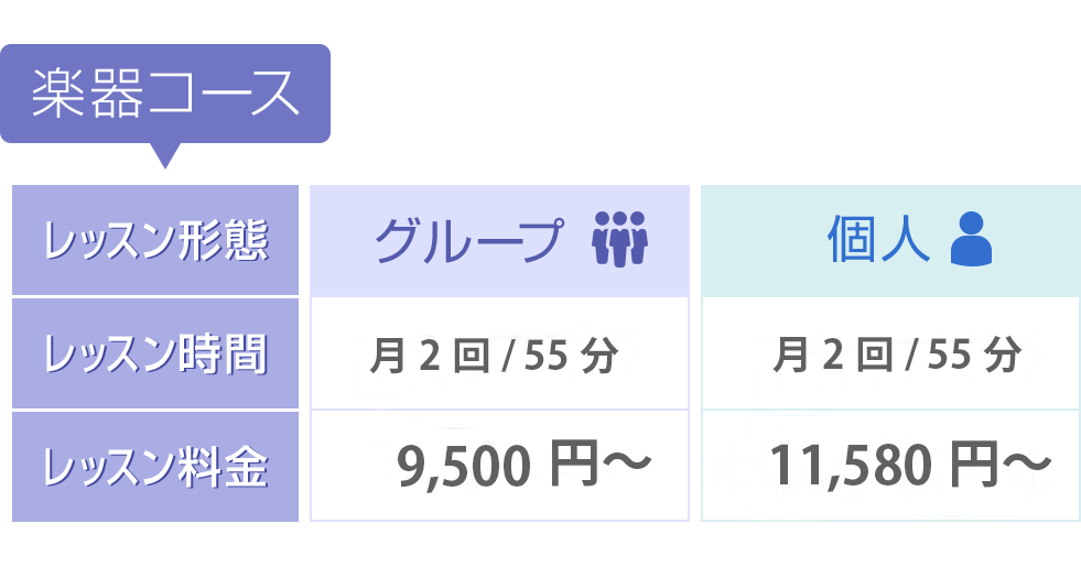 楽器コース グループ 月2回/55分 9,500円〜/個人 月2回/55分 10,820円〜
