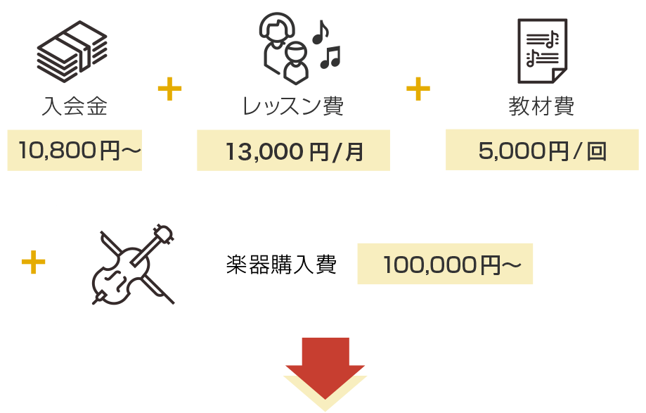 入会金+レッスン費