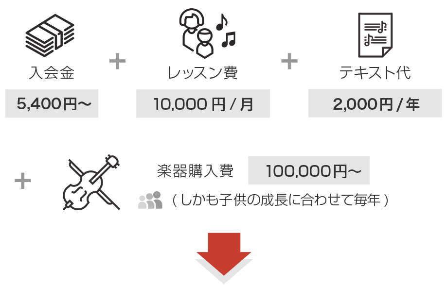 個人の教室の場合