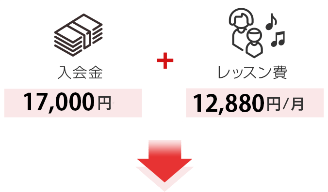 EYS音楽教室の場合