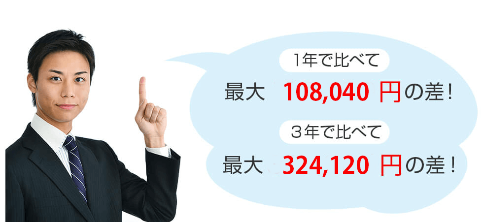 1年で比べて最大159,160円の差!3年で比べて最大477,480円の差!