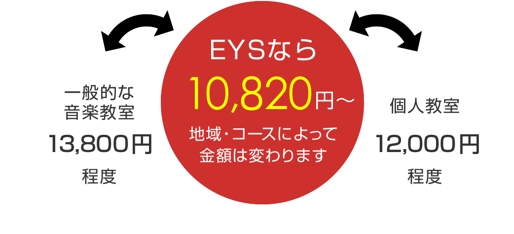 EYSなら10,820円〜 地域・コースによって金額は変わります
