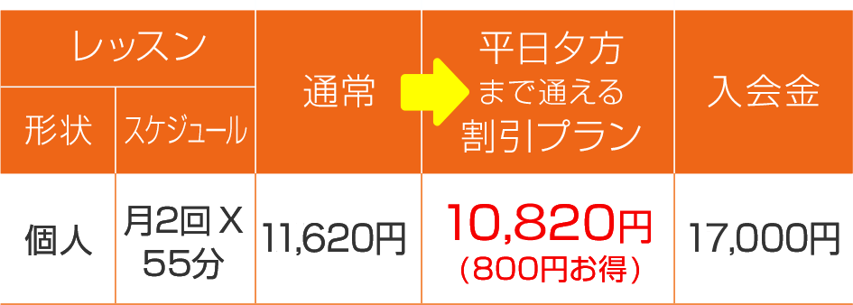 個人 月2回x55分 通常11,620円→平日夕方まで通える割引プラン10,820円(800円お得) 入会金17,000円