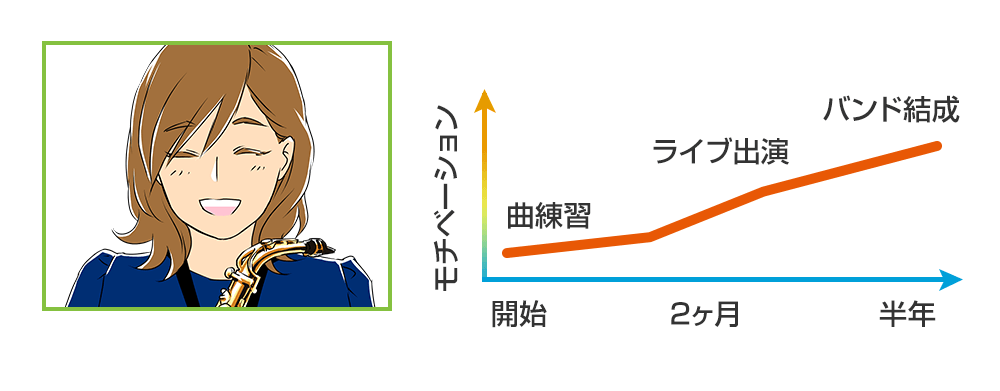 楽しいレッスン