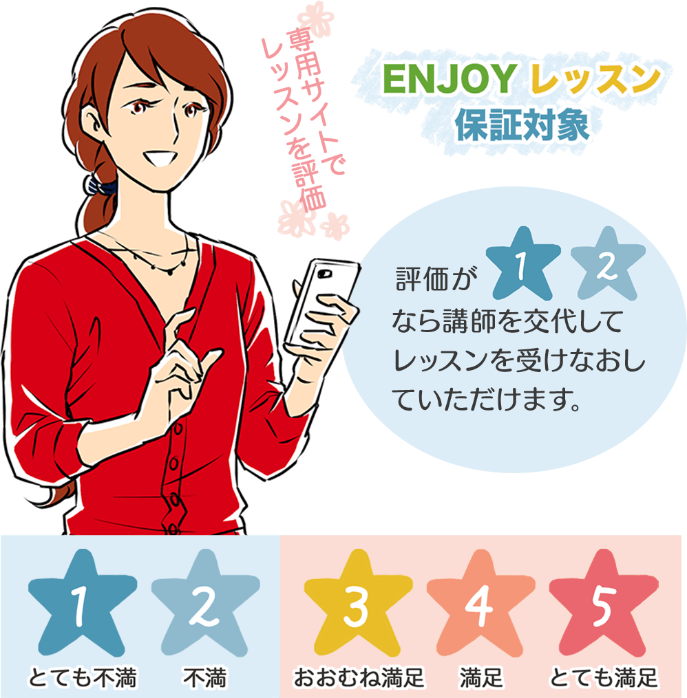 ENJOYレッスン保証対象 評価が1,2なら講師を交代してレッスンを受けなおしていただけます。