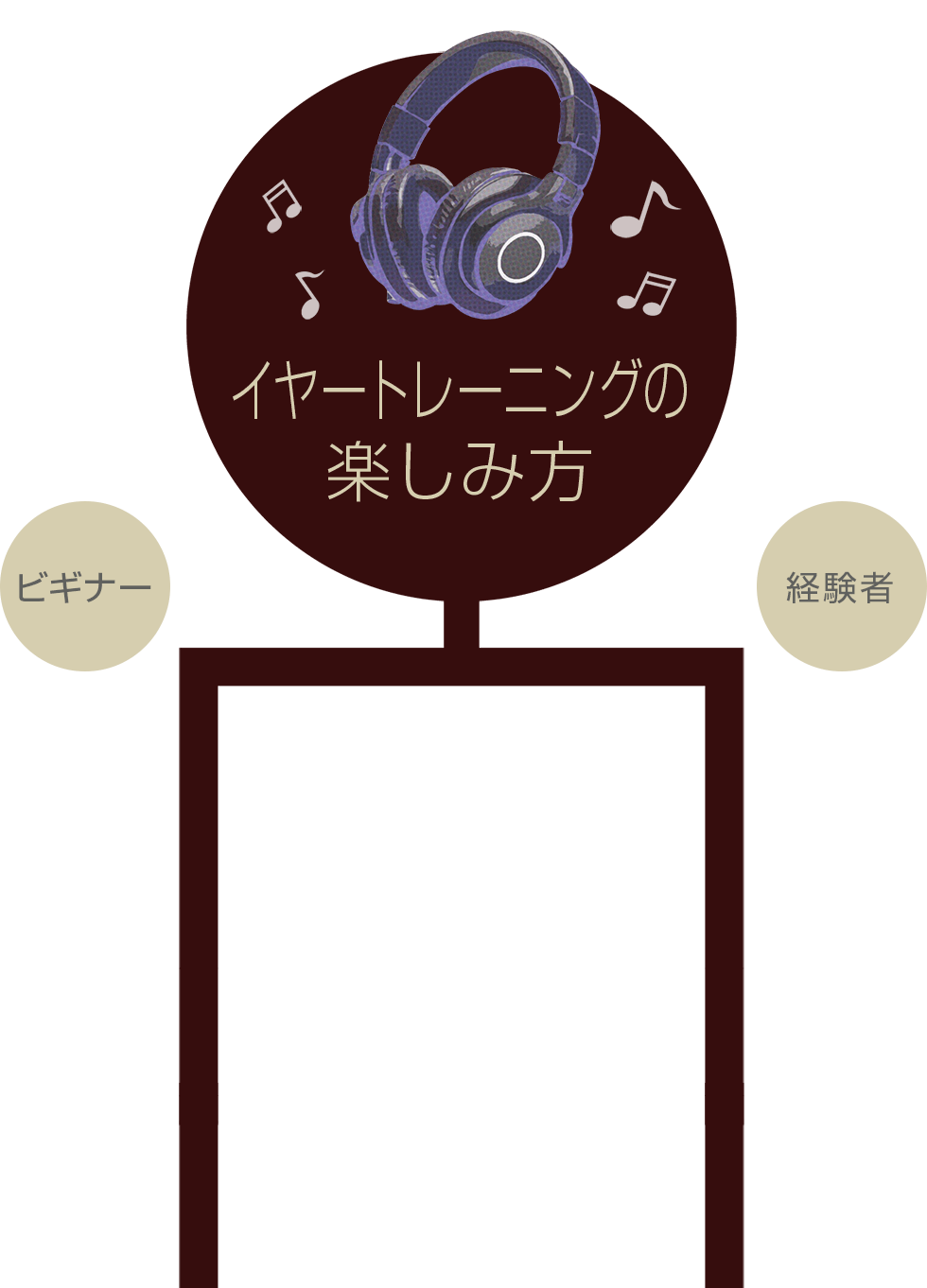 イヤートレーニングの楽しみ方 ビギナー・経験者