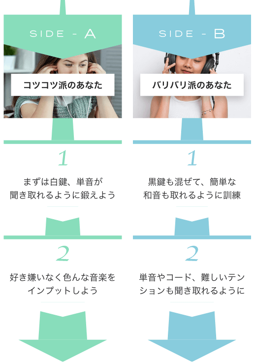 SIDE-A コツコツ派のあなた 1 まずは白鍵、単音が聞き取れるように鍛えよう 2 好き嫌いなく色んな音楽をインプットしよう 1 黒鍵も混ぜて、簡単な和音も取れるように訓練 2 単音やコード、難しいテンションも聞き取れるように