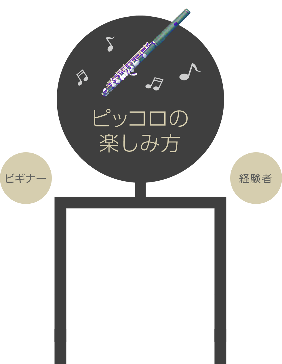 ピッコロの楽しみ方