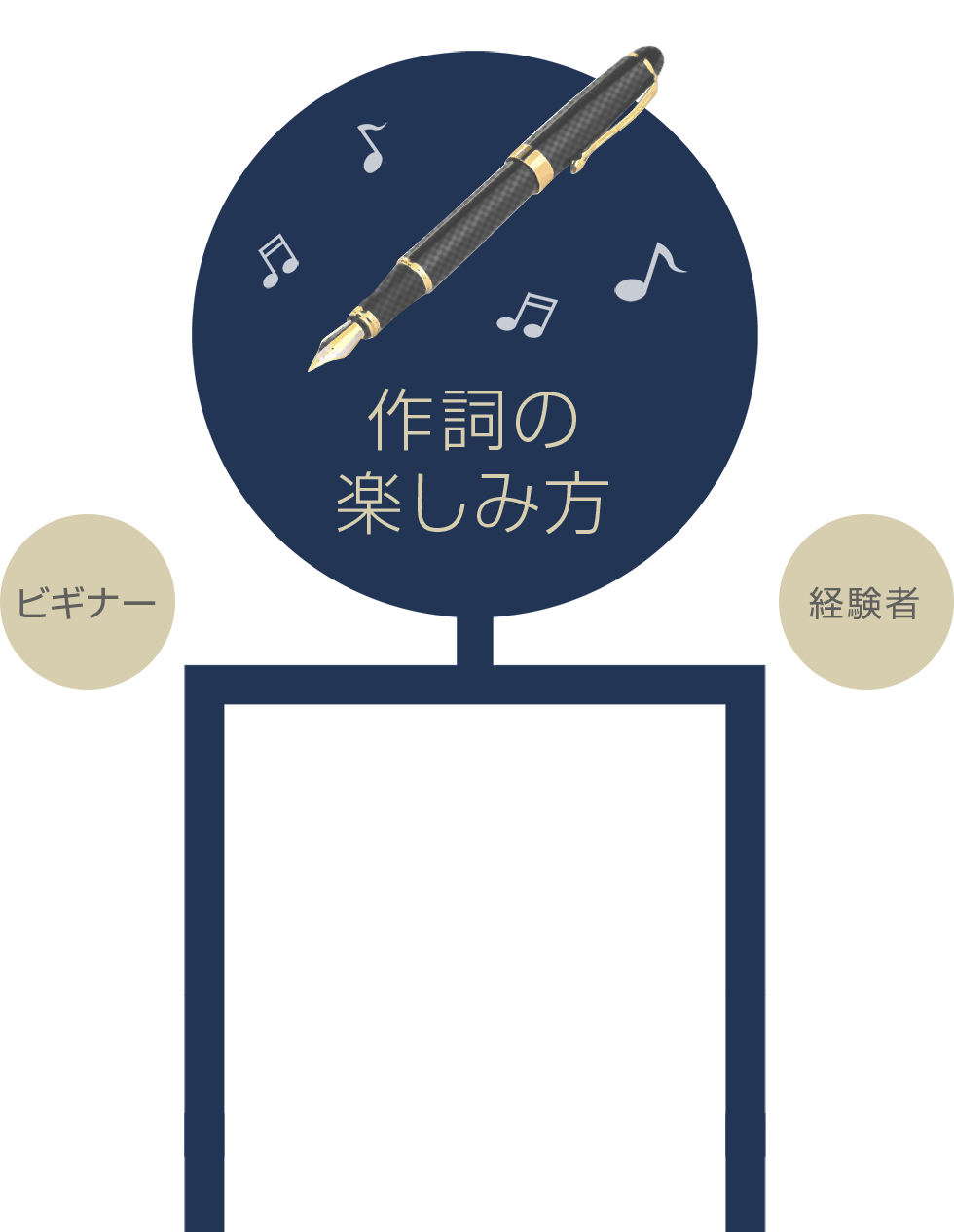 作詞の楽しみ方 ビギナー・経験者