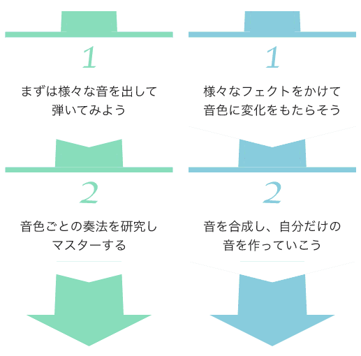 1 まずは様々な音を出して弾いてみよう 2 音色ごとの奏法を研究しマスターする 1 様々なエフェクトをかけて音色に変化をもたらそう 2 音を合成し、自分だけの音を作っていこう